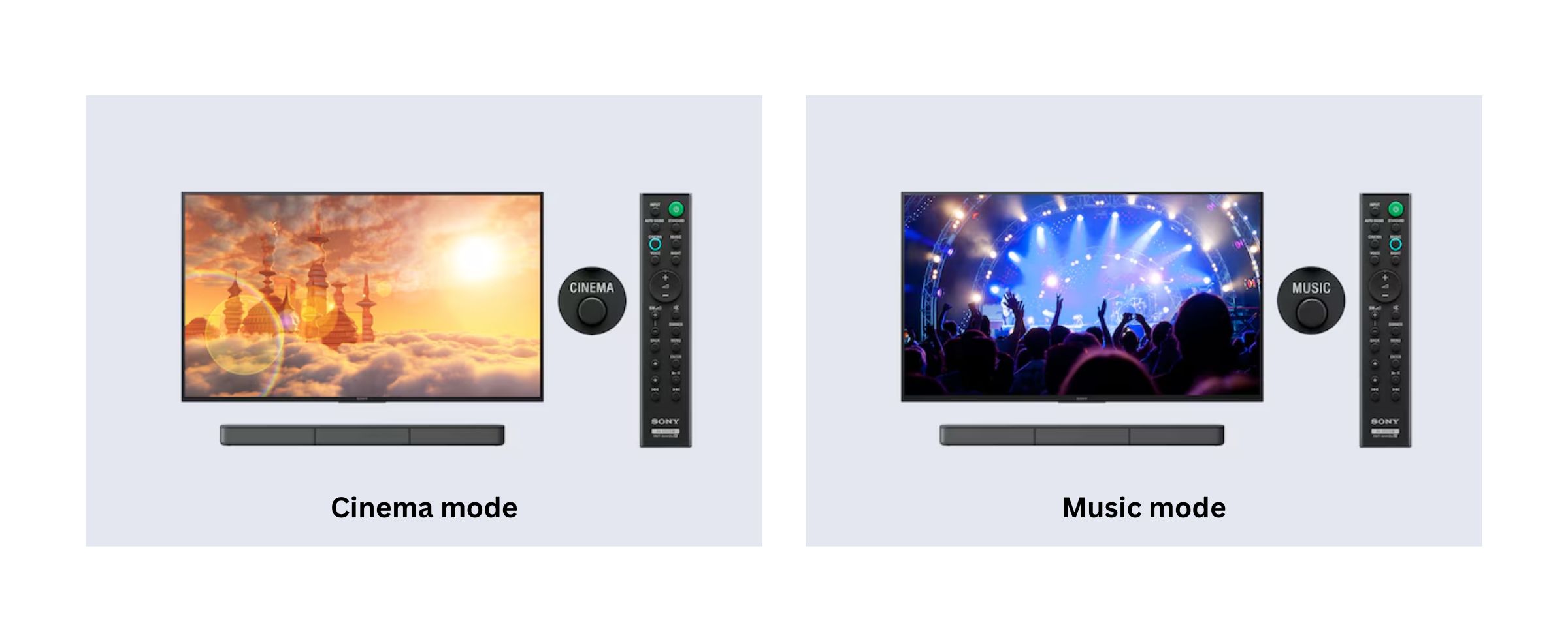 A soundbar with remote control has two sound modes: Cinema and Music.