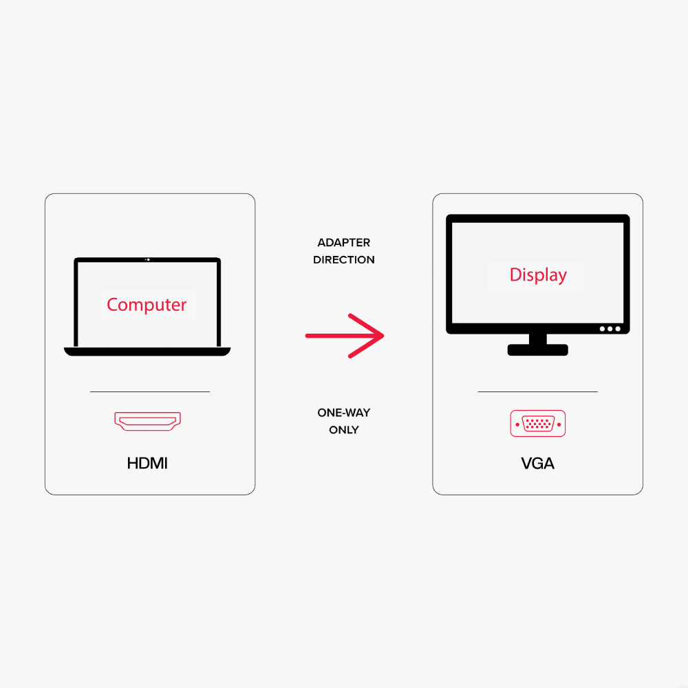 Datronic HDMI to VGA Adapter (DHD-159)