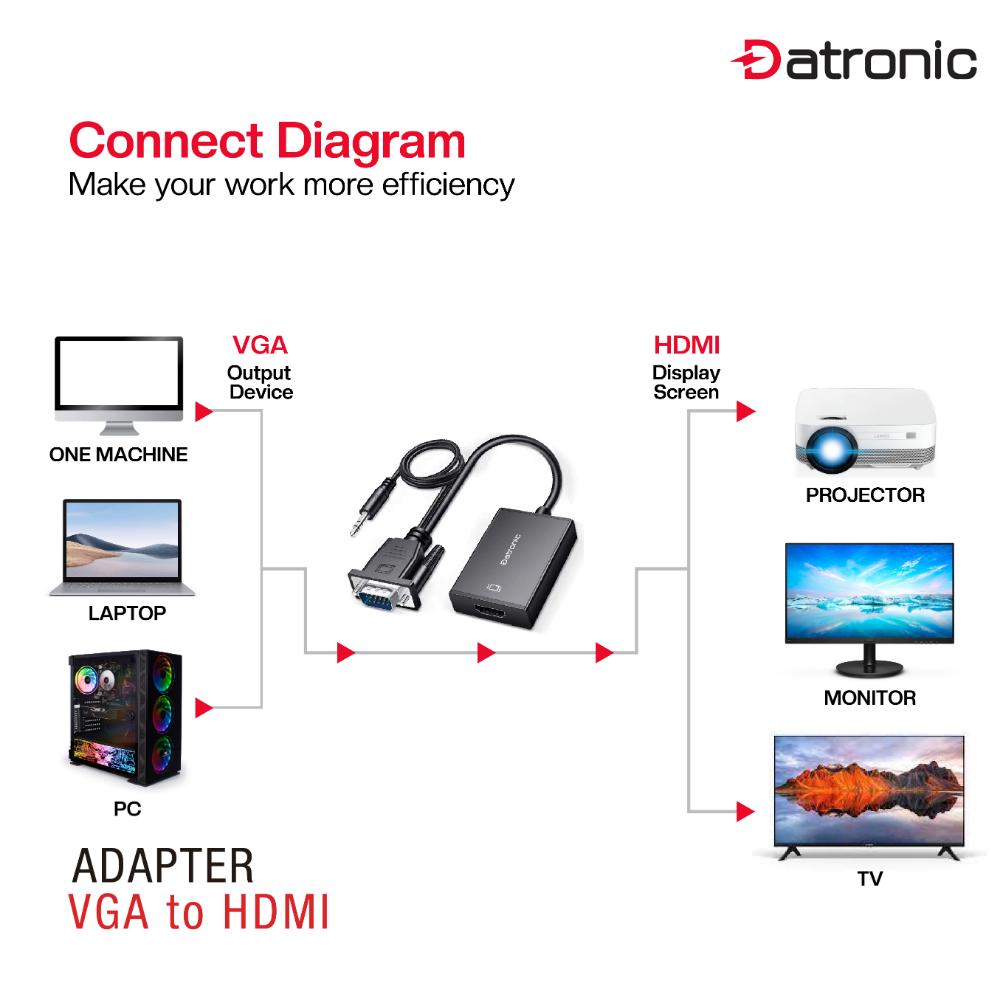 Datronic VGA to HDMI Adapter with Audio + Power Port (DVGA-107)