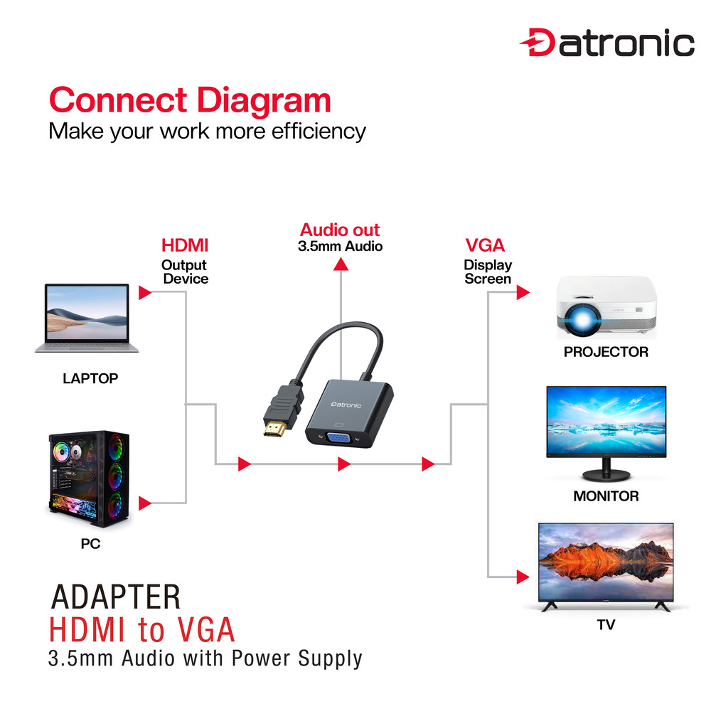 Datronic HDMI to VGA Adapter with Audio + Power Port (DHD-160)