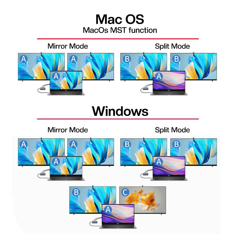 Datronic USB-C 7in1 4K HDMI Dual Display Multiport with PD100w (DUSBC-214)