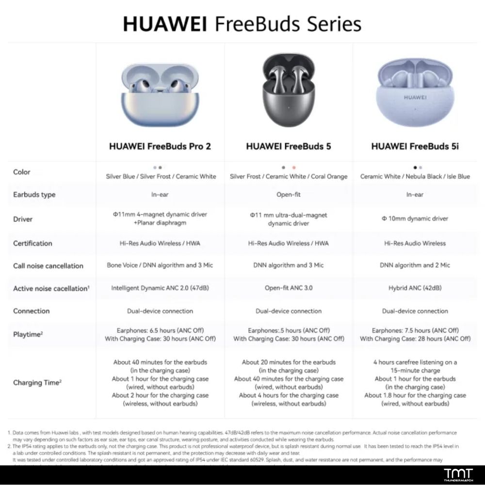 HUAWEI FreeBuds 5 | Thunder Match